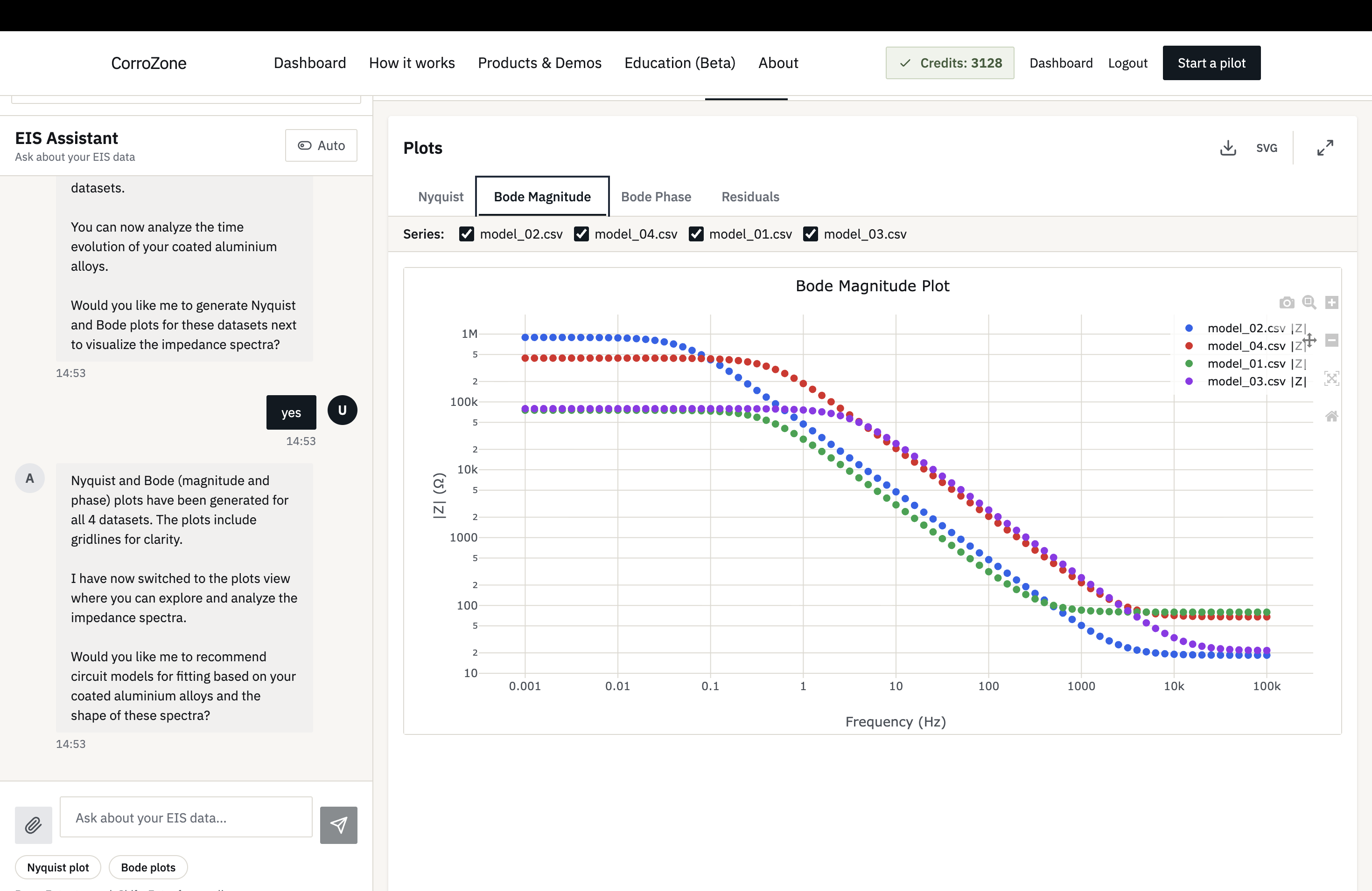 EIS Fitting on the home page — a live fit driven by a conversational interface, with the equivalent-circuit overlay and the assistant's interpretation visible side by side.