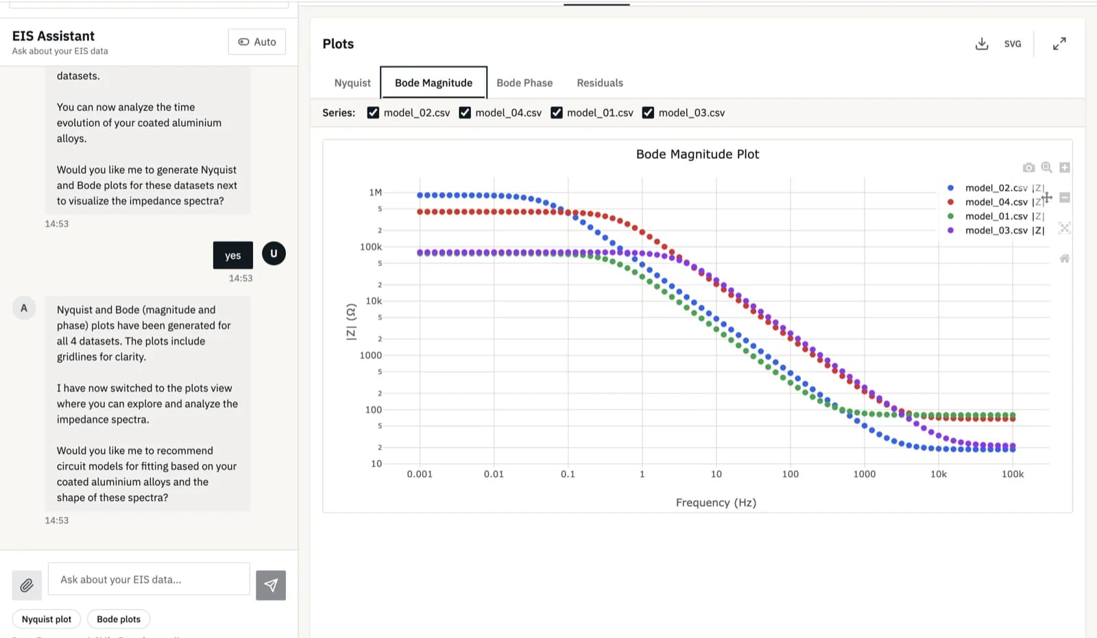 EIS Fitting application — equivalent-circuit fit overlaid on a measured impedance spectrum, with residuals and fitted parameter ranges in view.