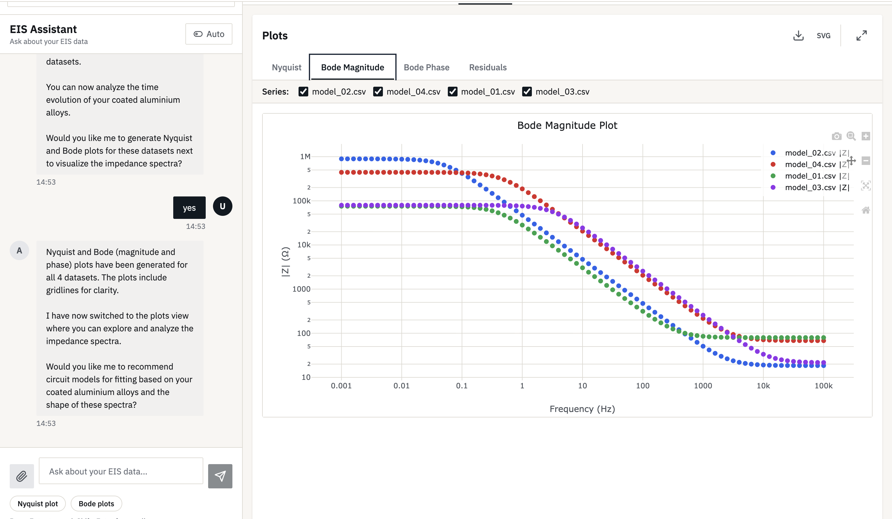 EIS Fitting in session — equivalent-circuit fit overlaid on the measured spectrum, with residuals and fitted parameter ranges in view.